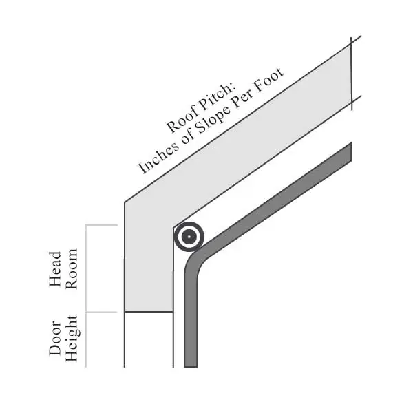 roof pitch garage door track