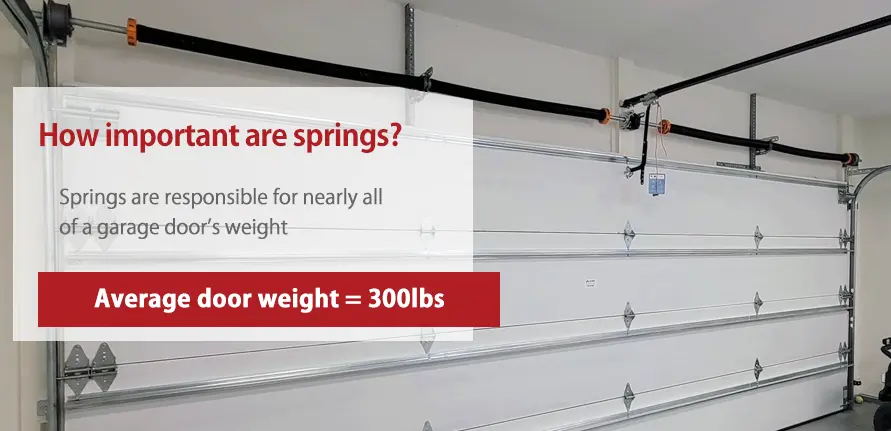 how important are garage door springs?